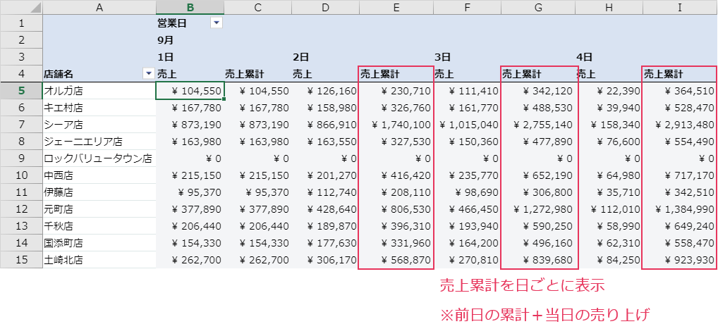 集計した値の累計を表示する - krewSheetドリル